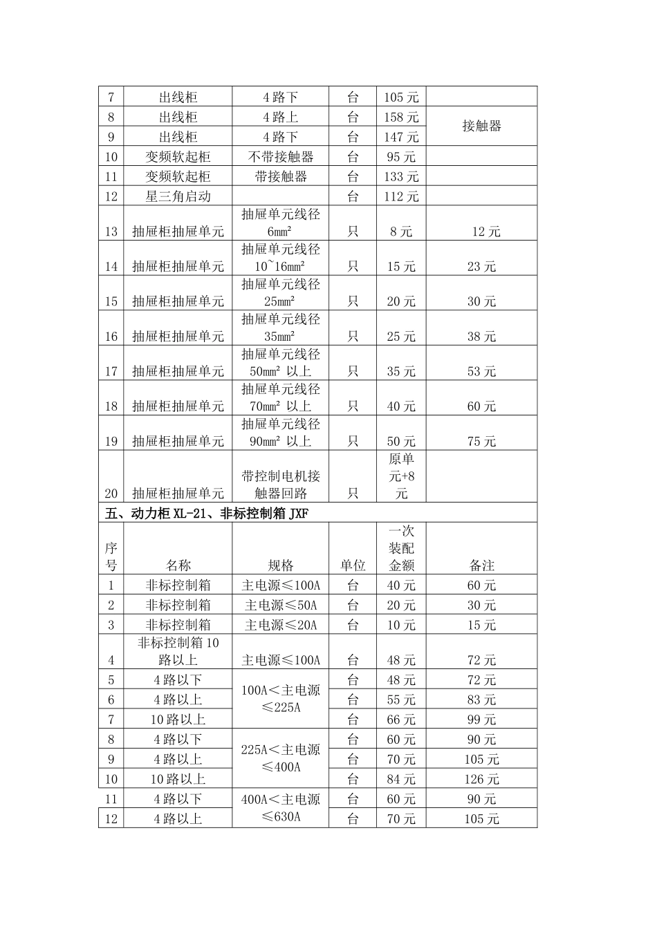 成套电气计件工时核算规定样本_第2页