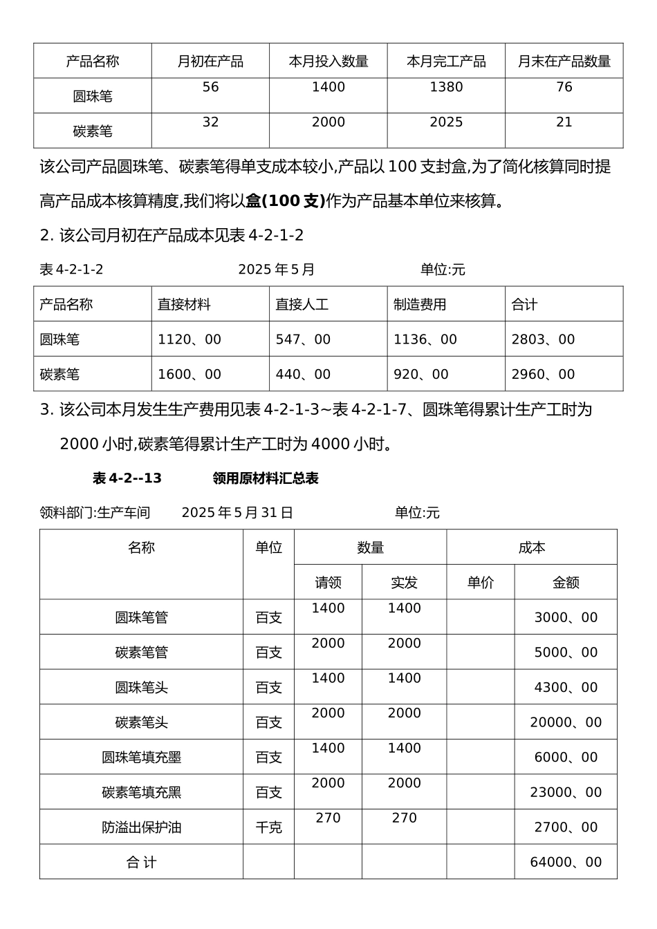 成本会计实务--品种法核算_第2页