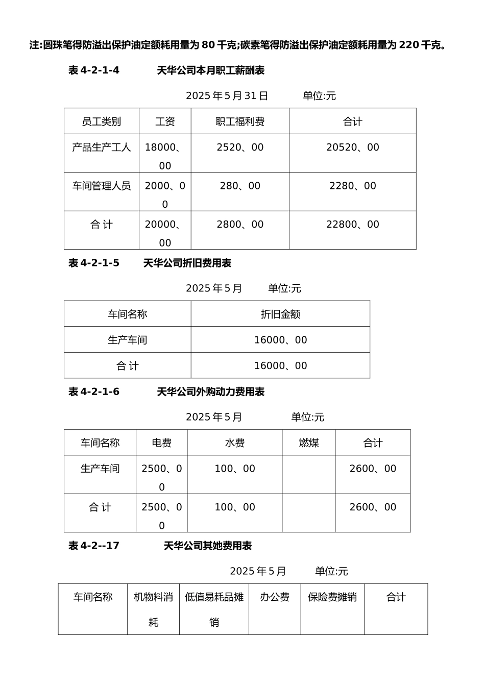 成本会计实务--品种法核算_第3页