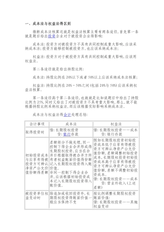 成本法与权益法的区别