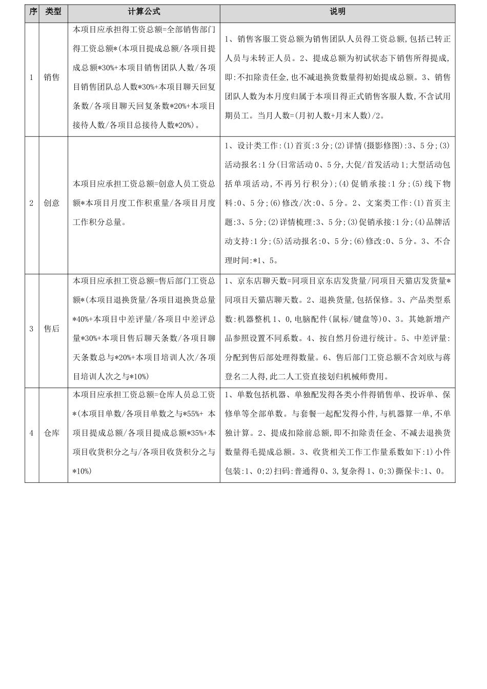 成本费用分摊管理办法_第2页