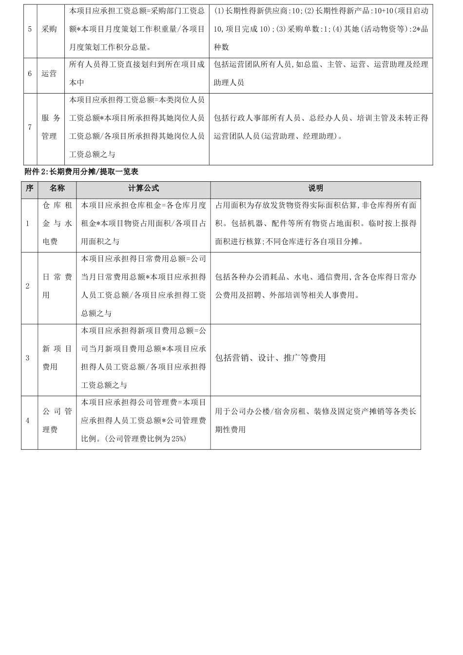 成本费用分摊管理办法_第3页