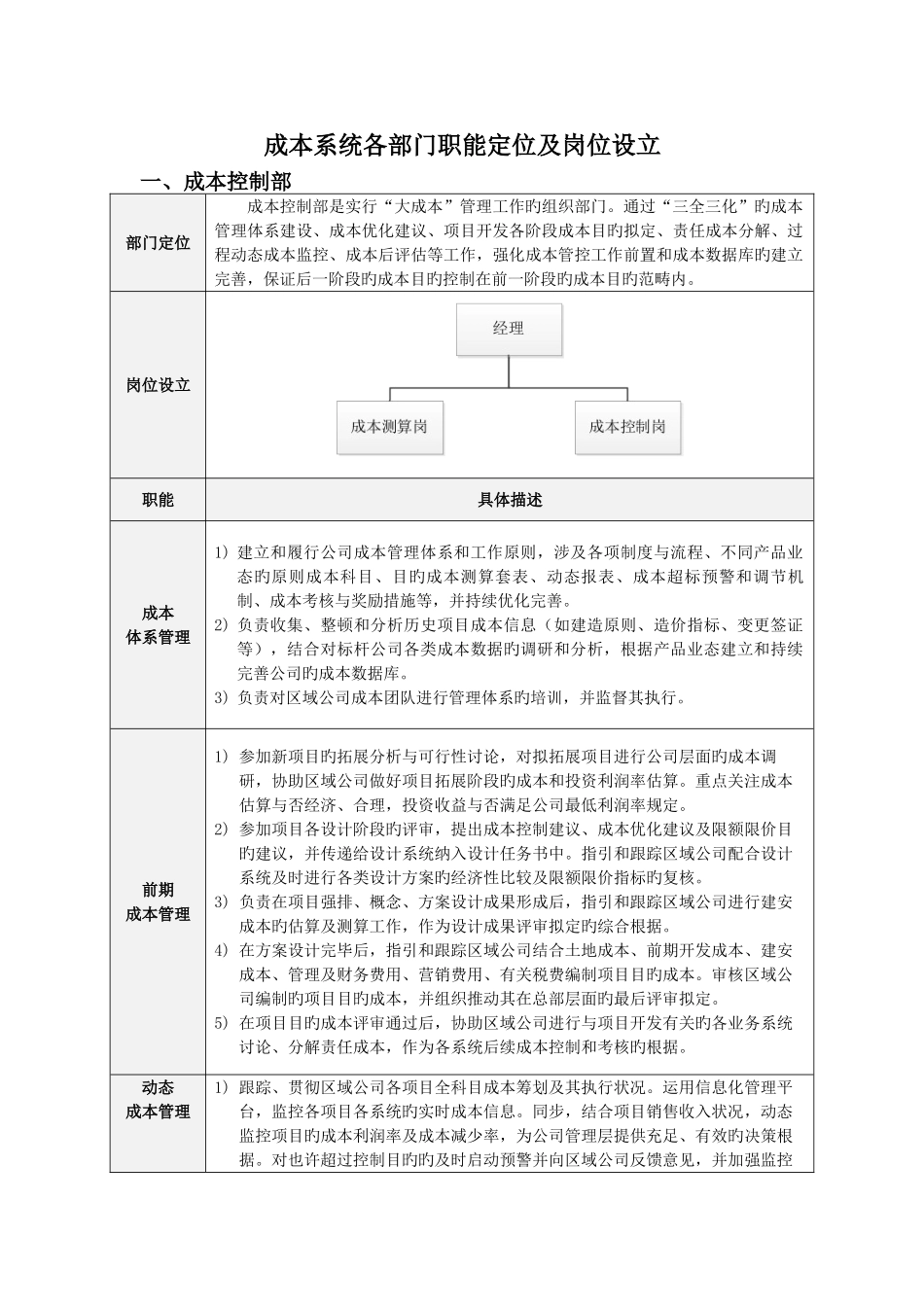 成本系统各部门岗位设置及职能定位1202_第1页