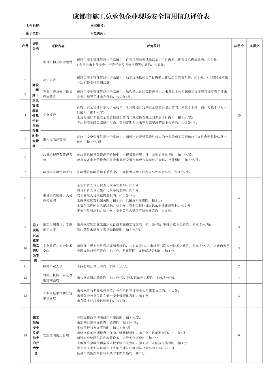 成都市施工总承包企业现场安全信用信息评价表_第1页