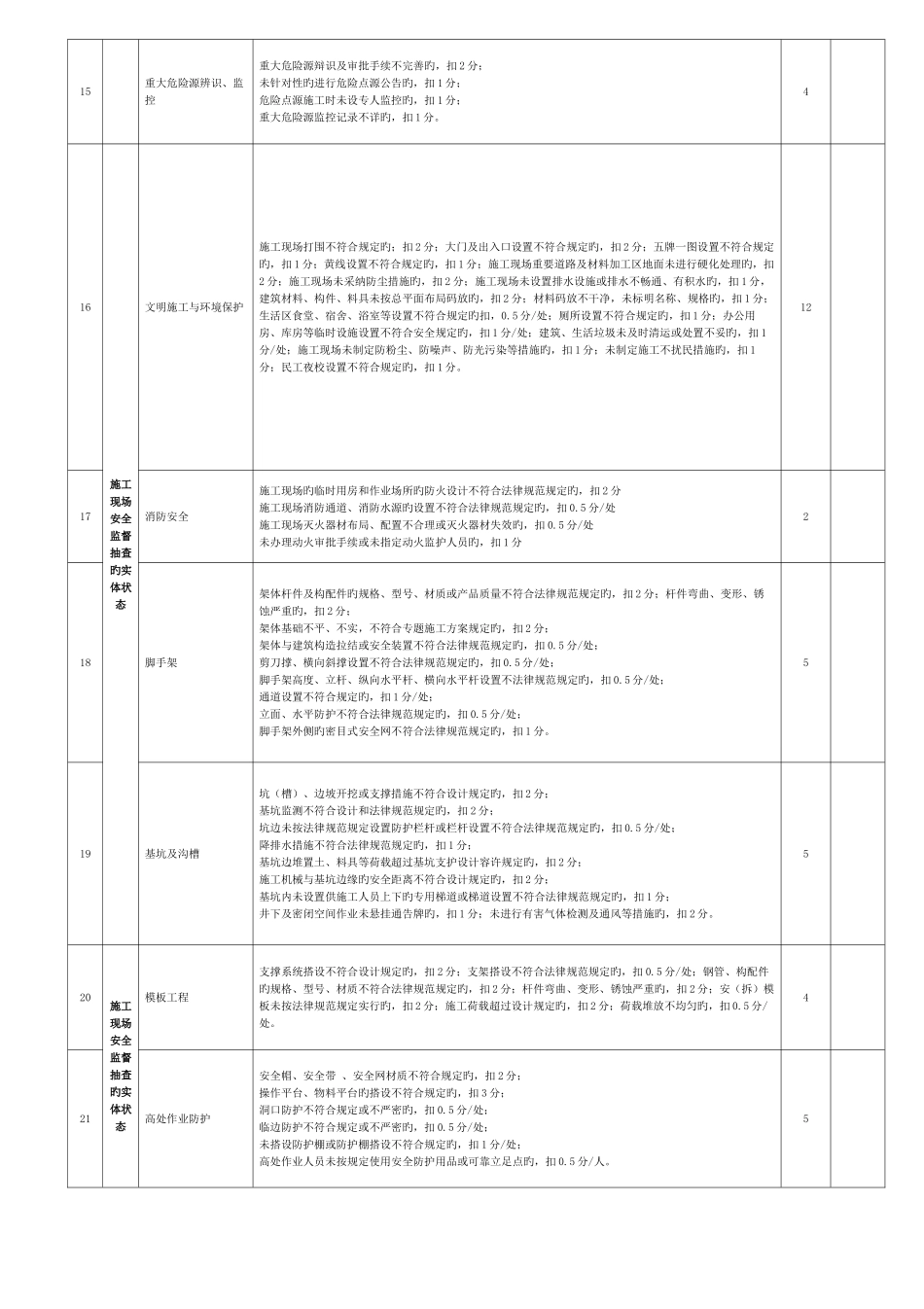 成都市施工总承包企业现场安全信用信息评价表_第2页