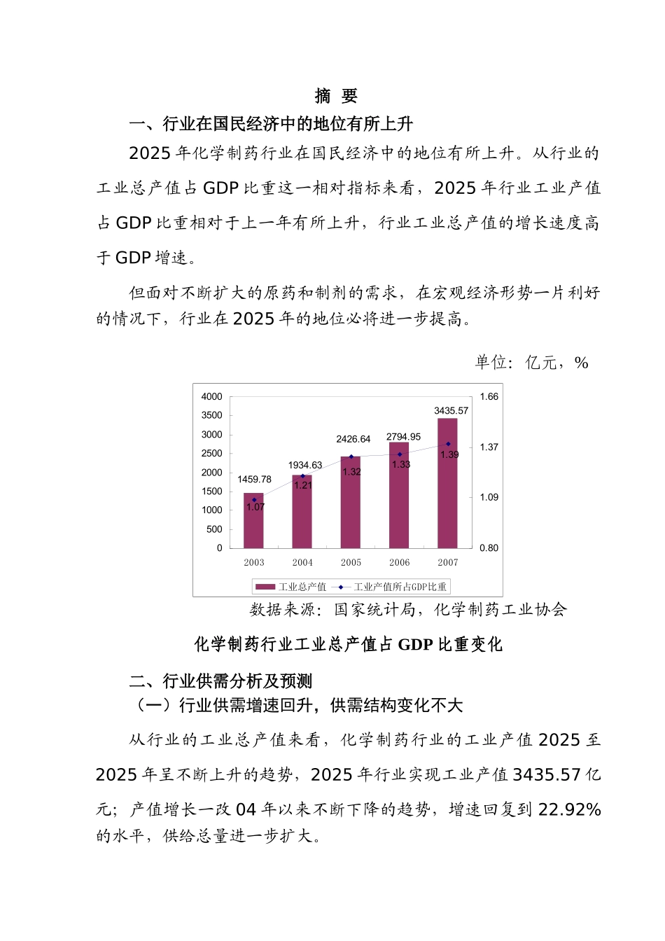我国化学制药行业分析报告—-毕业论文设计_第1页