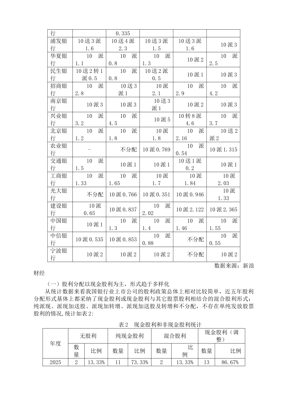 我国银行业上市公司股利政策研究大学本科毕业论文_第3页