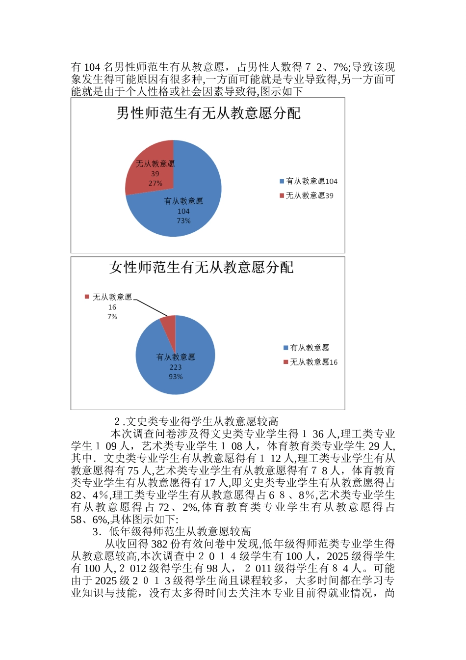 我校师范生从教意愿调查报告_第3页
