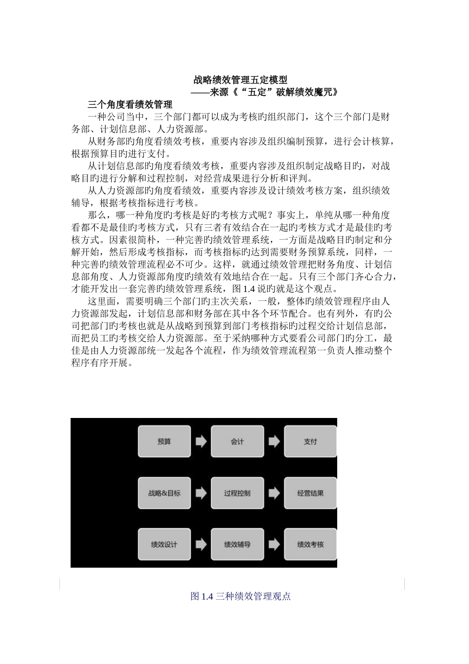 战略绩效管理五定模型_第1页