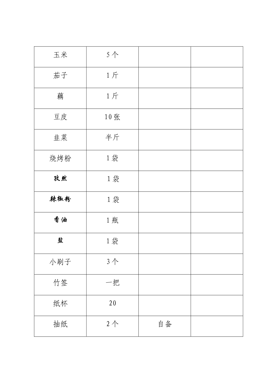 户外烧烤活动策划方案_第3页