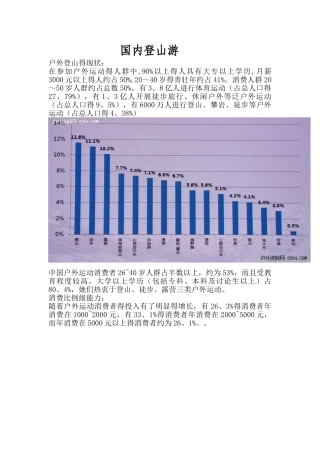 户外登山的现状
