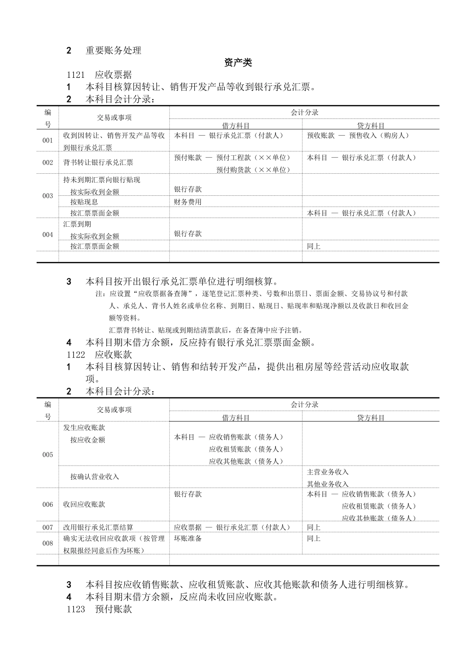 房地产公司主要会计科目和主要账务处理_第2页