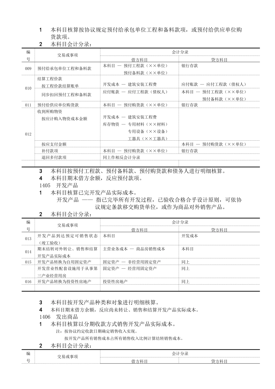 房地产公司主要会计科目和主要账务处理_第3页