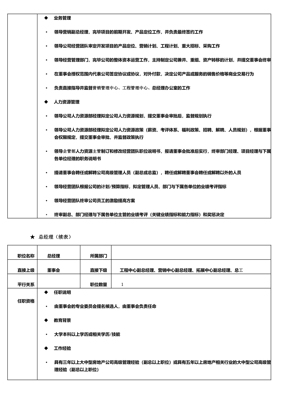 房地产公司组织架构及岗位职责-_第2页