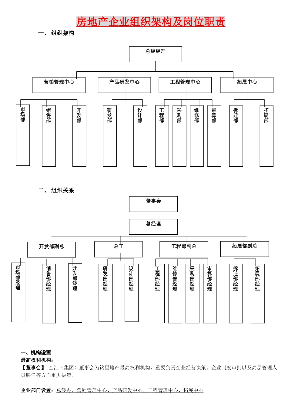 房地产公司组织结构及其岗位职责_第1页