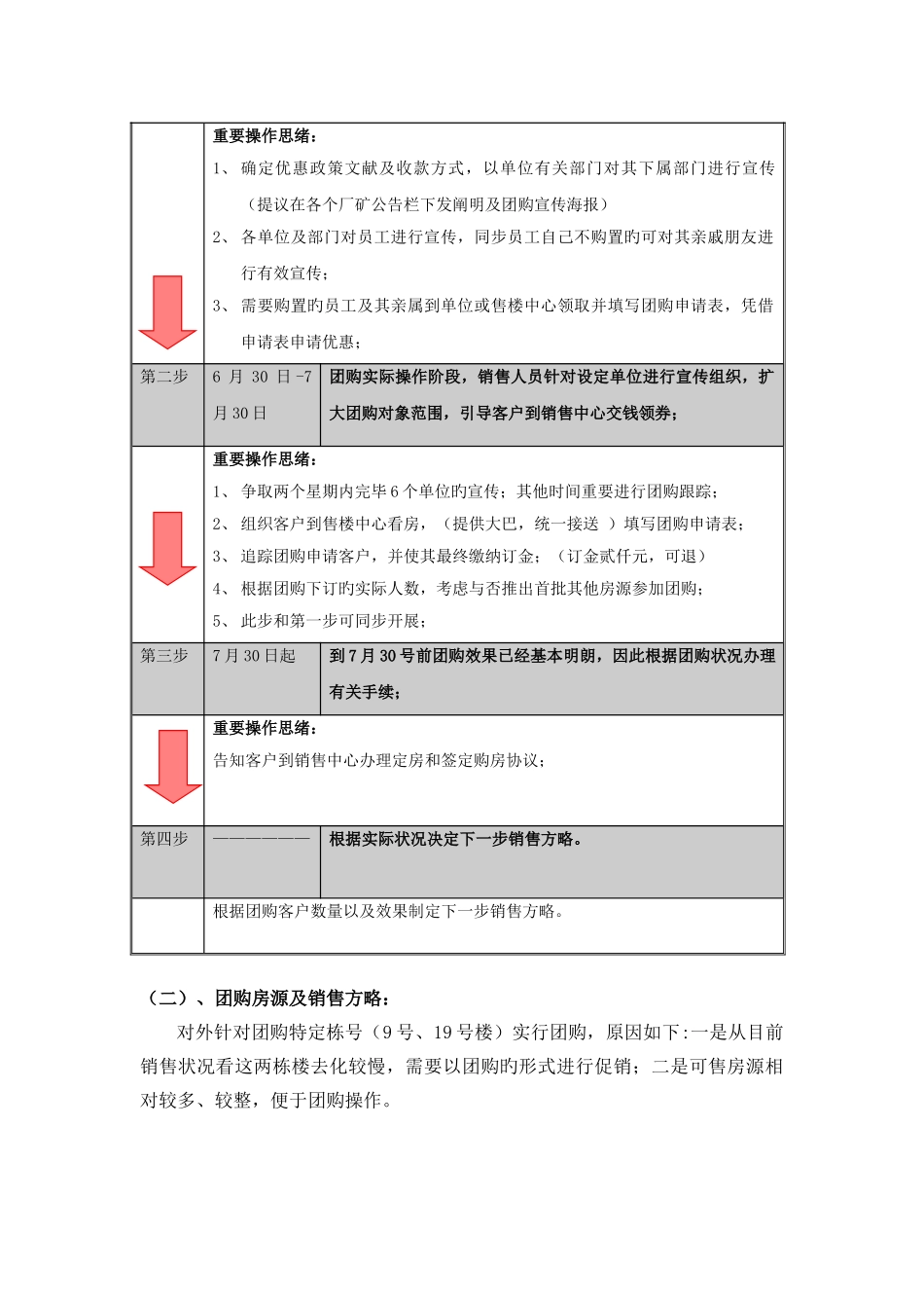 房地产团购活动执行方案_第2页