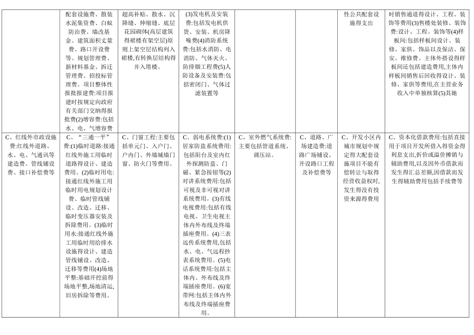房地产开发企业开发成本核算科目明细表_第2页