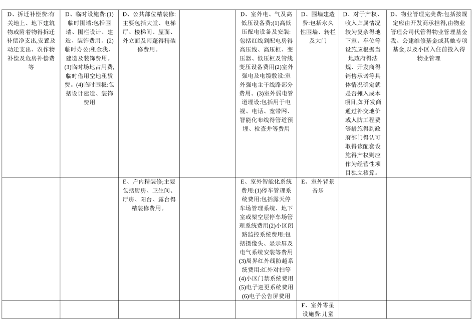 房地产开发企业开发成本核算科目明细表_第3页