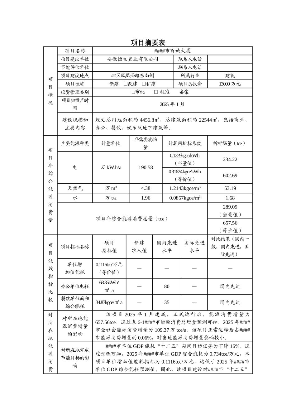 房地产建筑类项目节能评估报告书_第1页