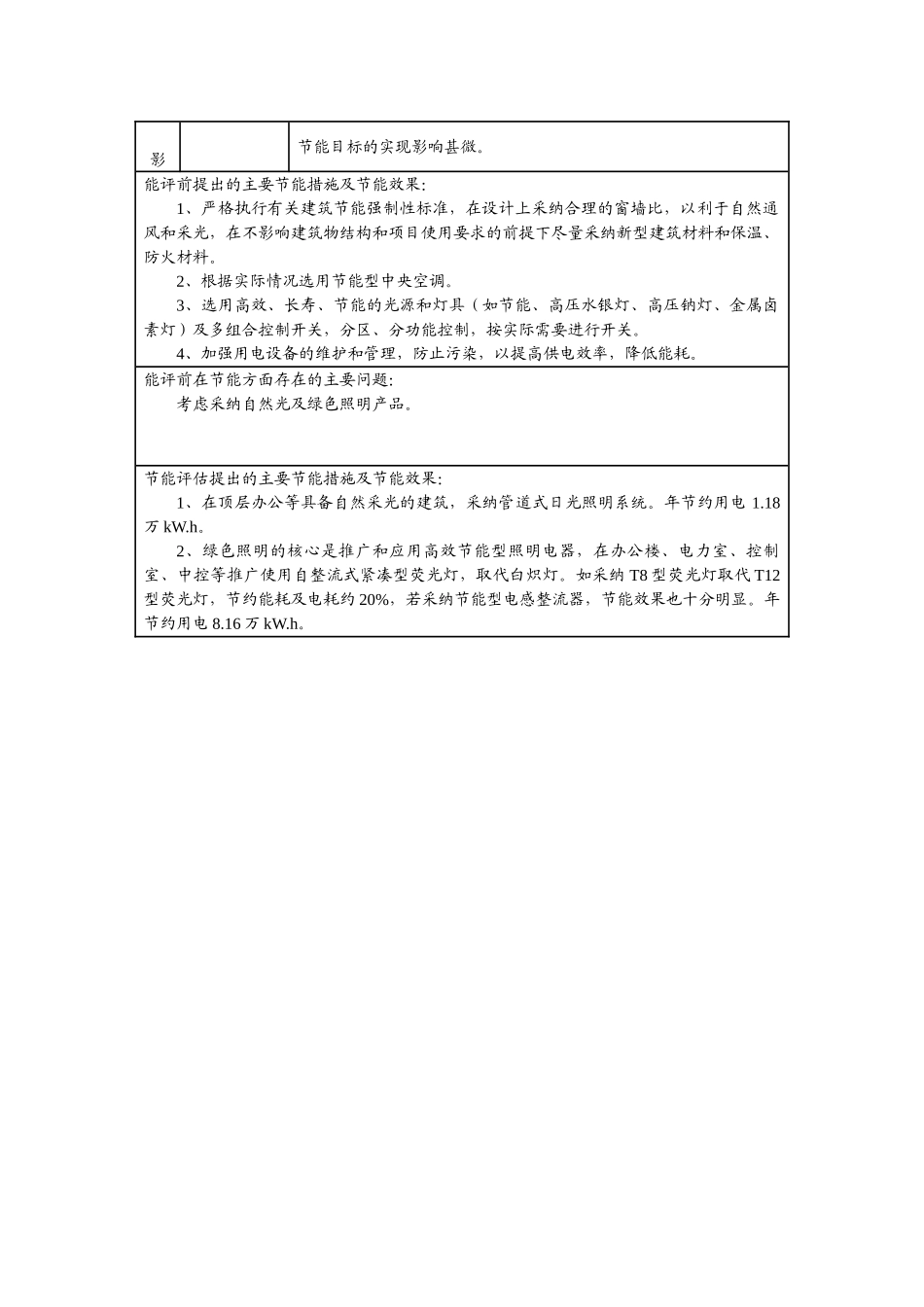 房地产建筑类项目节能评估报告书_第2页