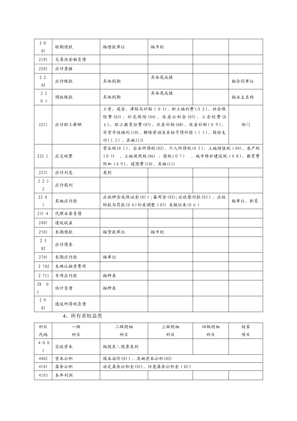 房地产开发企业会计科目设置_第3页