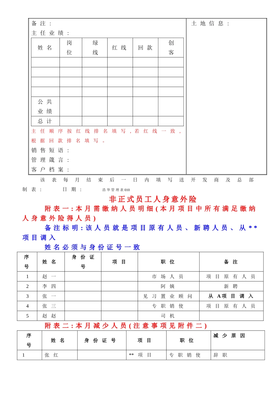 房地产月工作报表_第3页