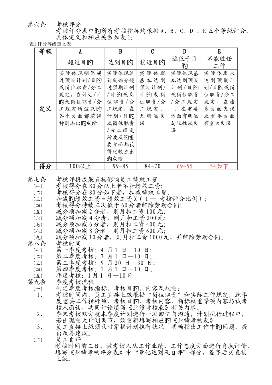 房地产绩效考核方案_第2页