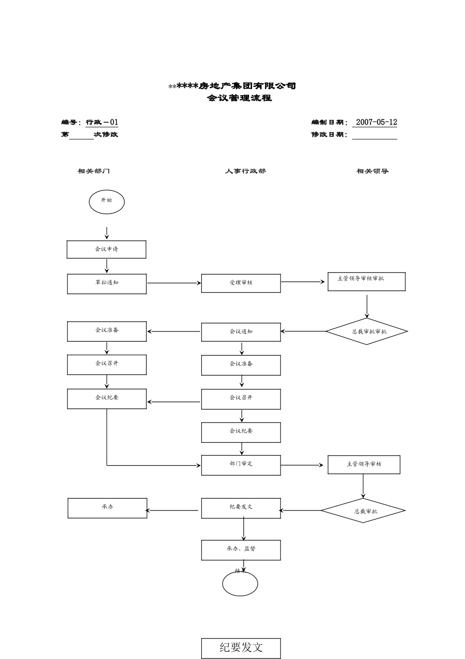 房地产集团全套业务流程图_第3页