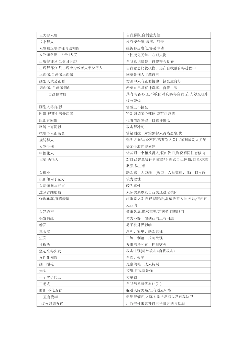 房树人专业解析_第2页