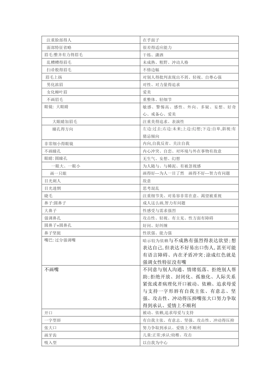 房树人专业解析_第3页