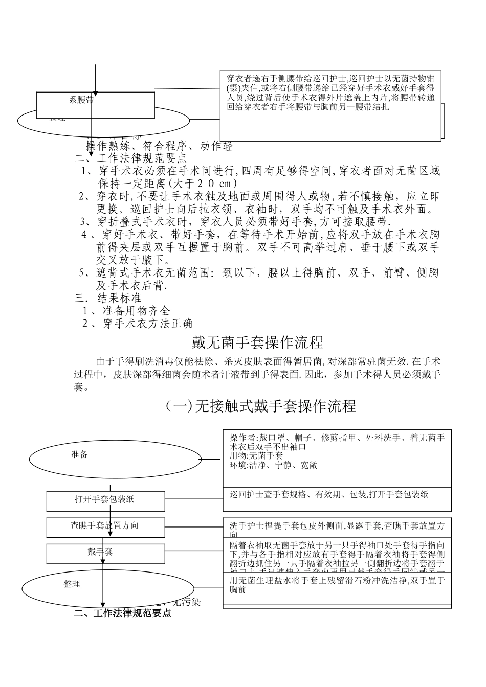 手术室基本技能操作流程_第3页