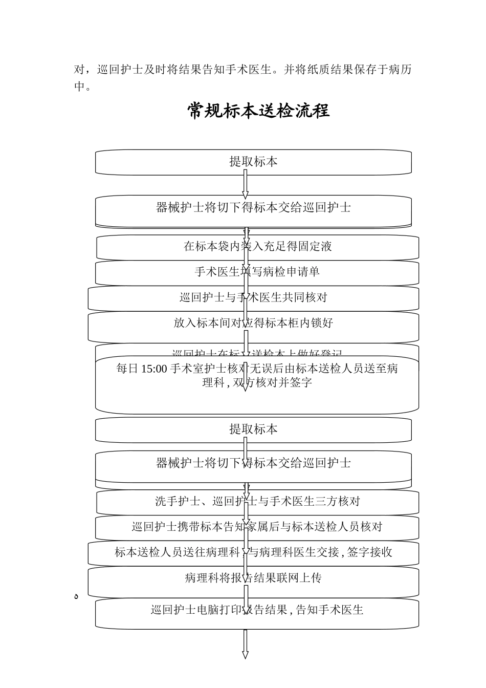 手术室标本管理制度及送检流程_第2页
