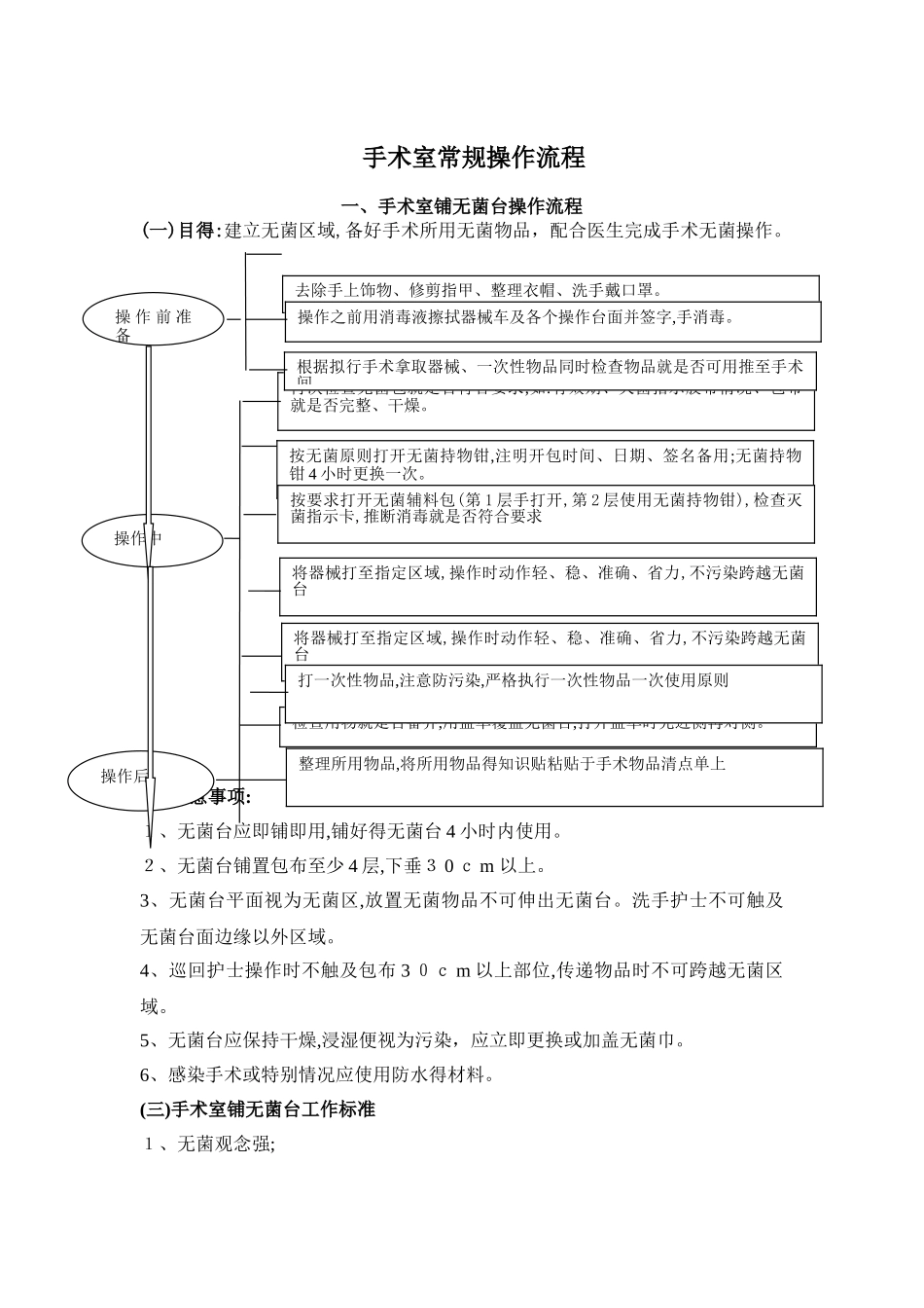 手术室常规操作流程_第1页