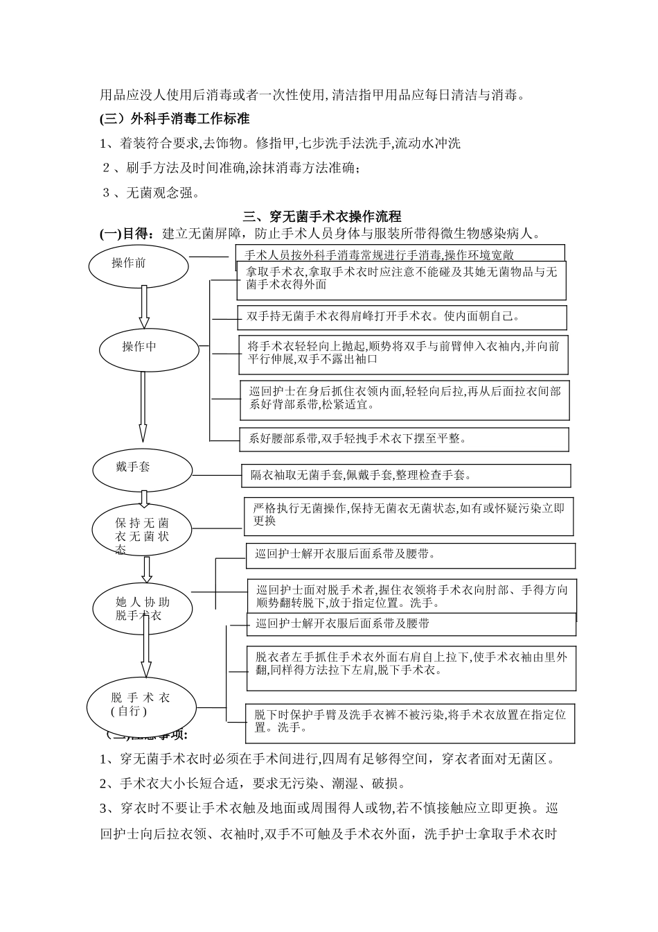 手术室常规操作流程_第3页