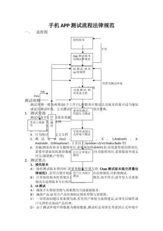 手机APP测试流程规范