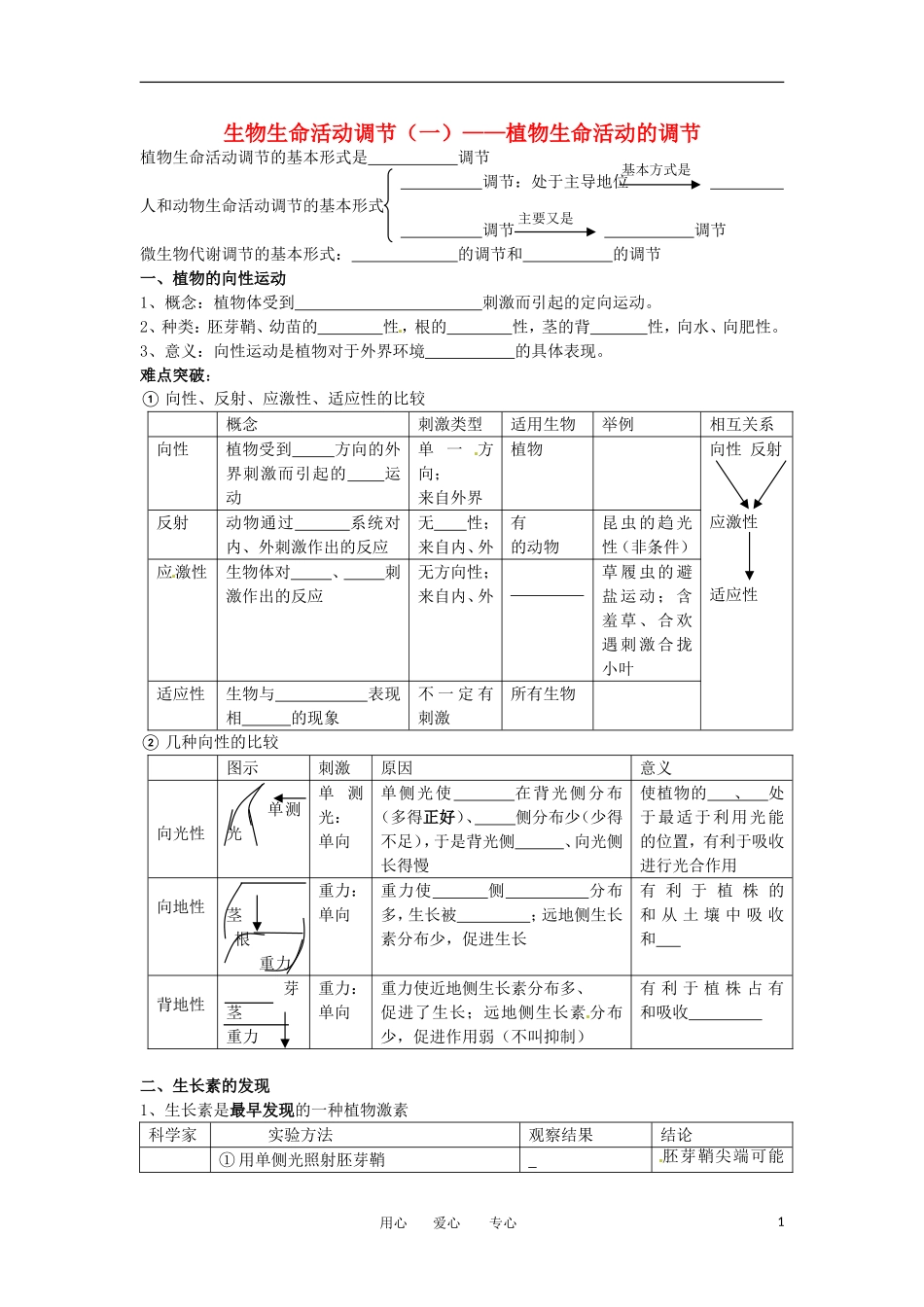 高考生物冲刺 植物的生命活动调节学案 新人教版_第1页