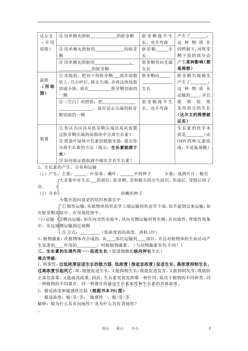 高考生物冲刺 植物的生命活动调节学案 新人教版_第2页