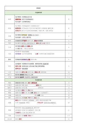 执业中药师药二考点打印版--单味中药