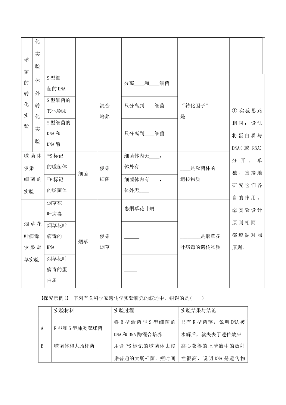 高考生物大一轮复习 26 遗传物质基础归纳与集训专题学案-人教版高三全册生物学案_第2页