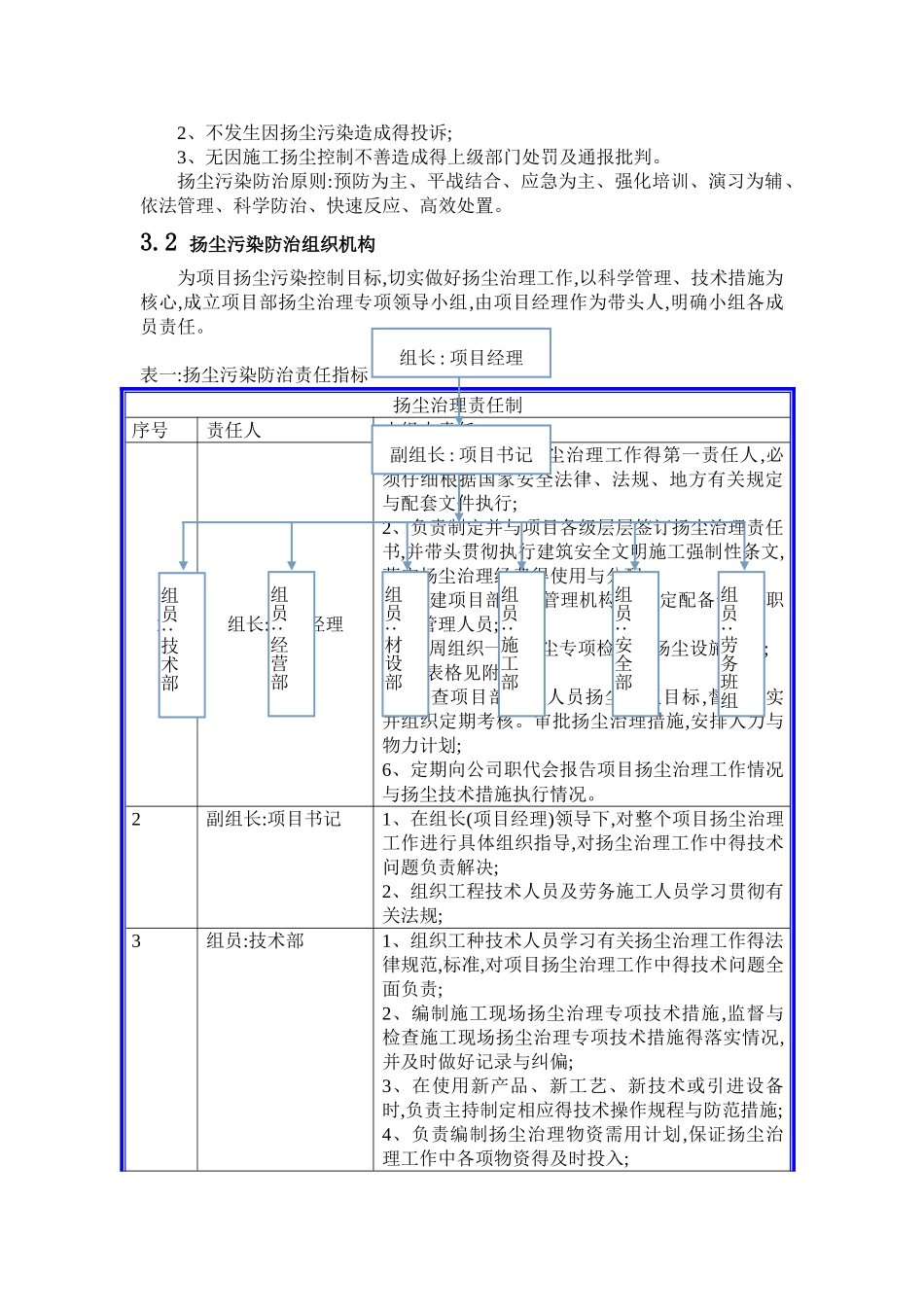 扬尘污染防治专项施工方案_第3页