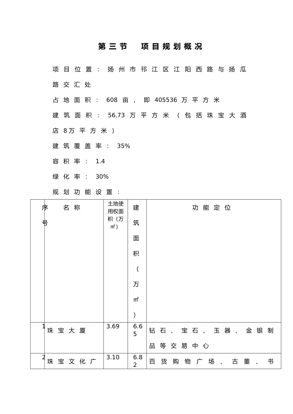 扬州xx珠宝城可行性研究报告_第3页