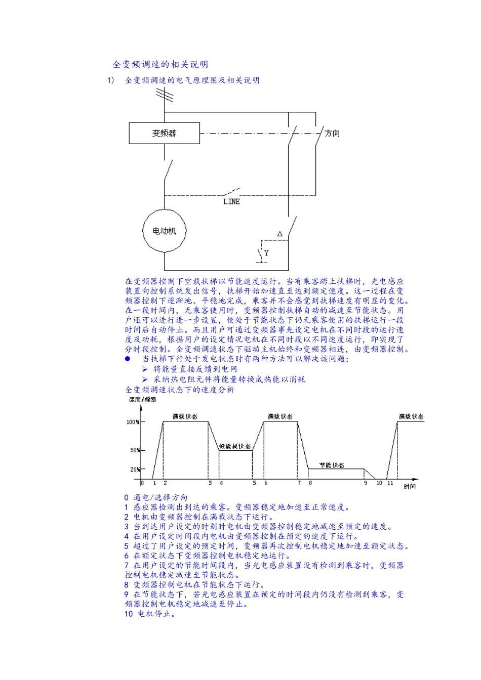 扶梯全变频旁路变频节能模式_第1页
