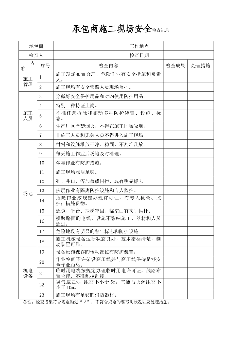 承包商施工现场安全检查记录_第1页