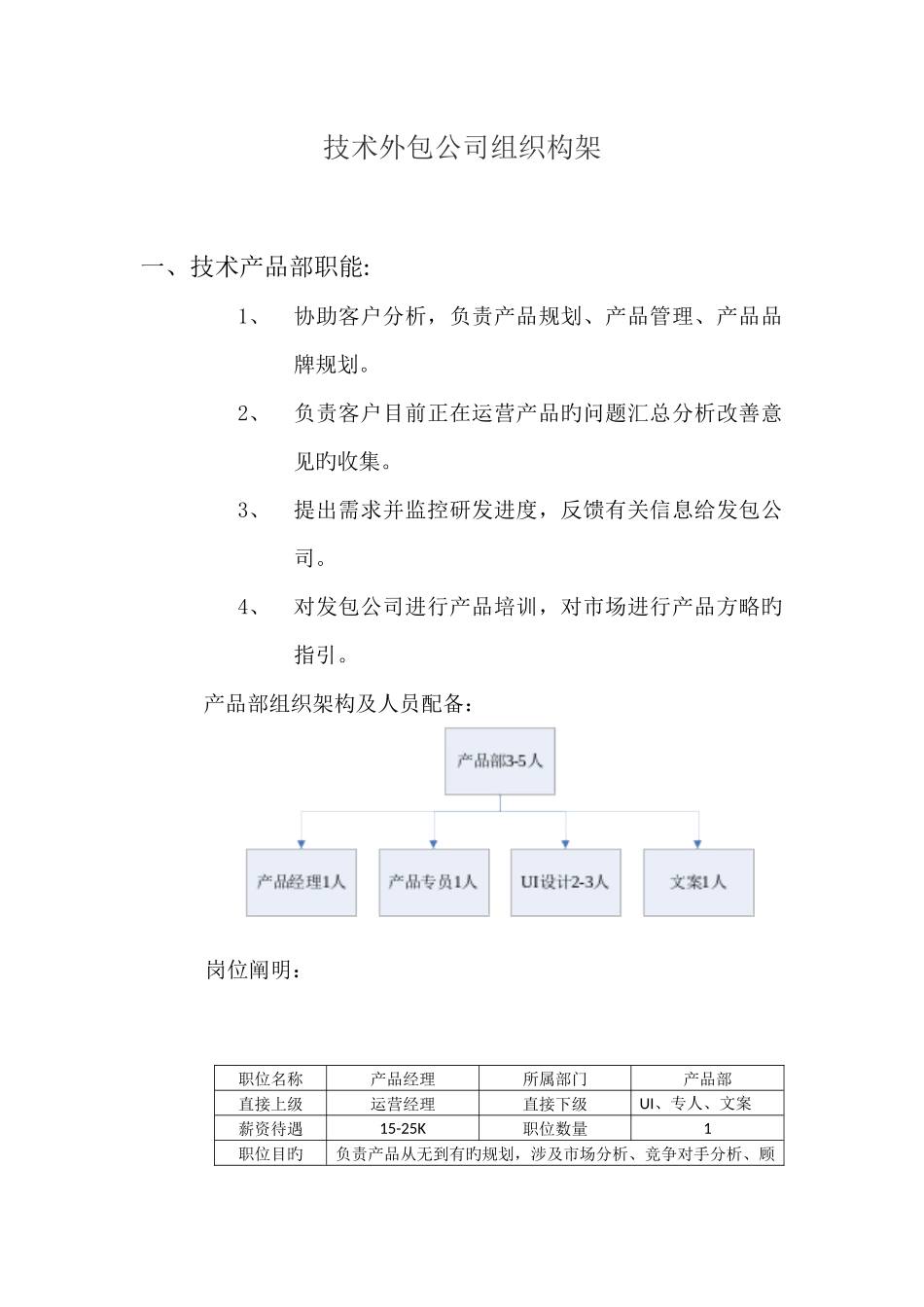 技术外包人员组织构架-祝法磊_第1页