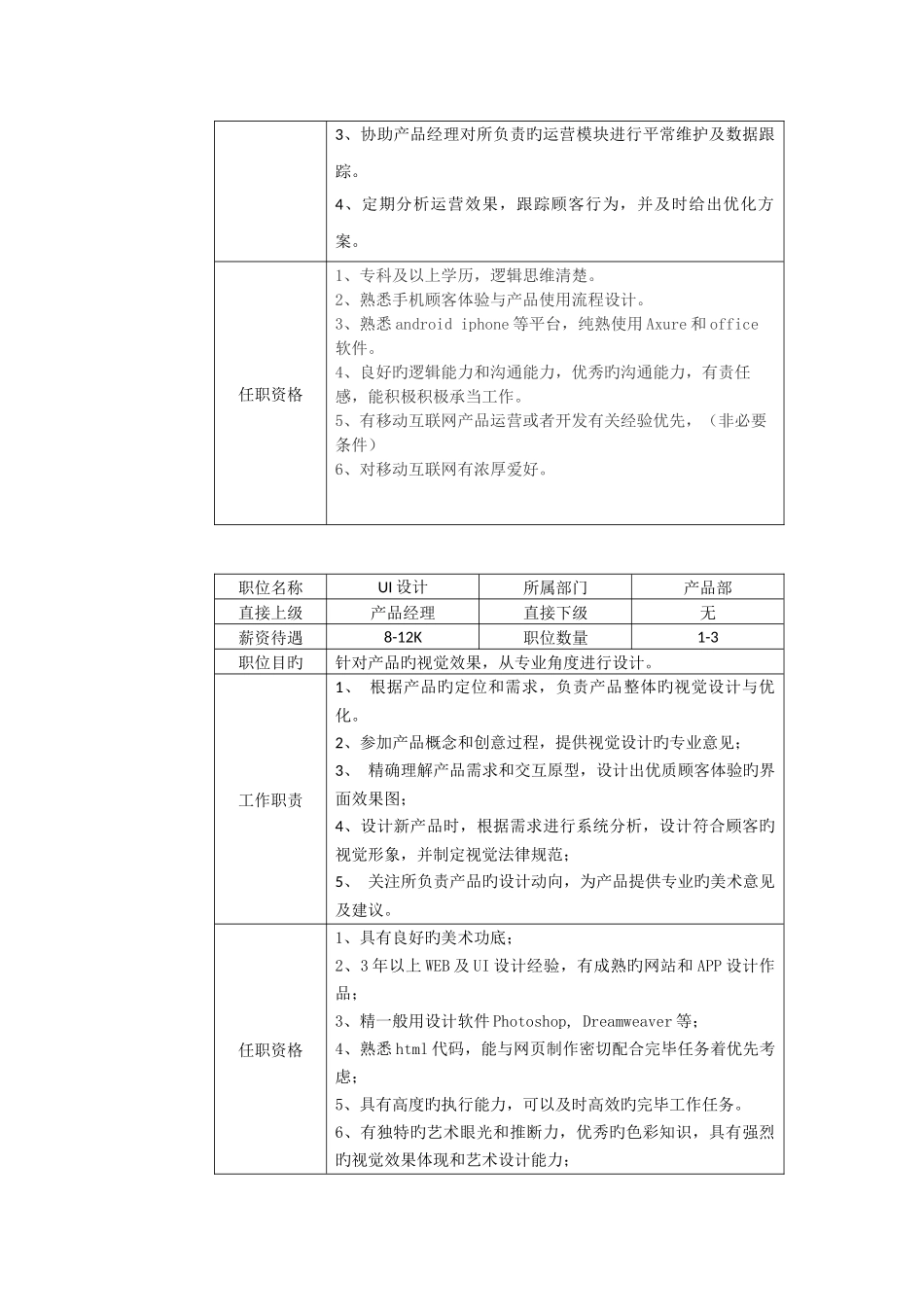 技术外包人员组织构架-祝法磊_第3页