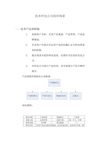 技术外包人员组织构架-祝法磊