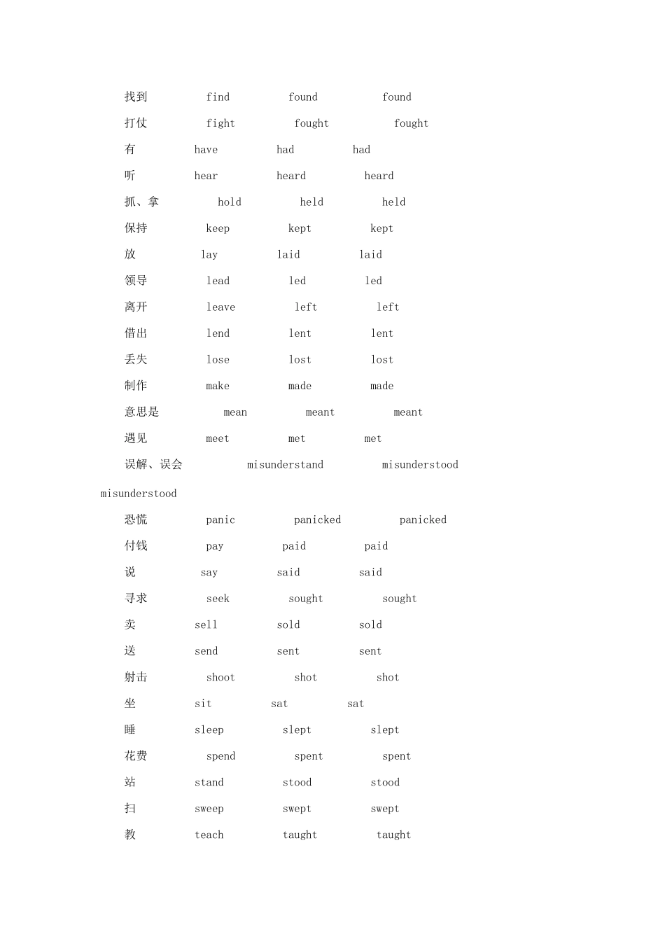 （A版）浙江省高考英语总复习 附录二 不规则动词表教师用书（含解析）-人教版高三全册英语学案_第2页