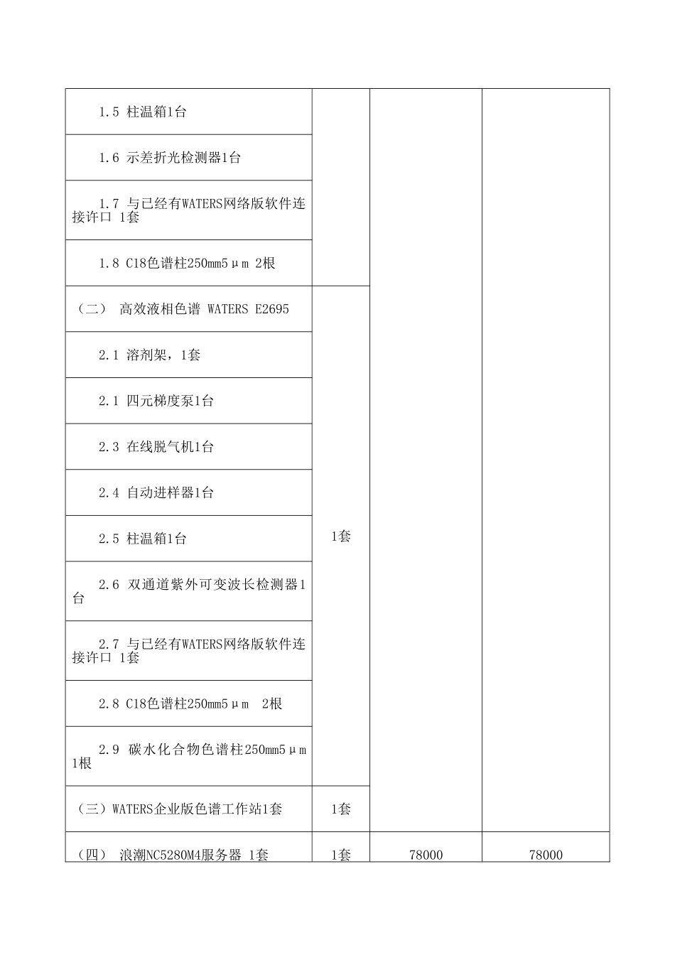 投标产品配置及分项报价表_第2页
