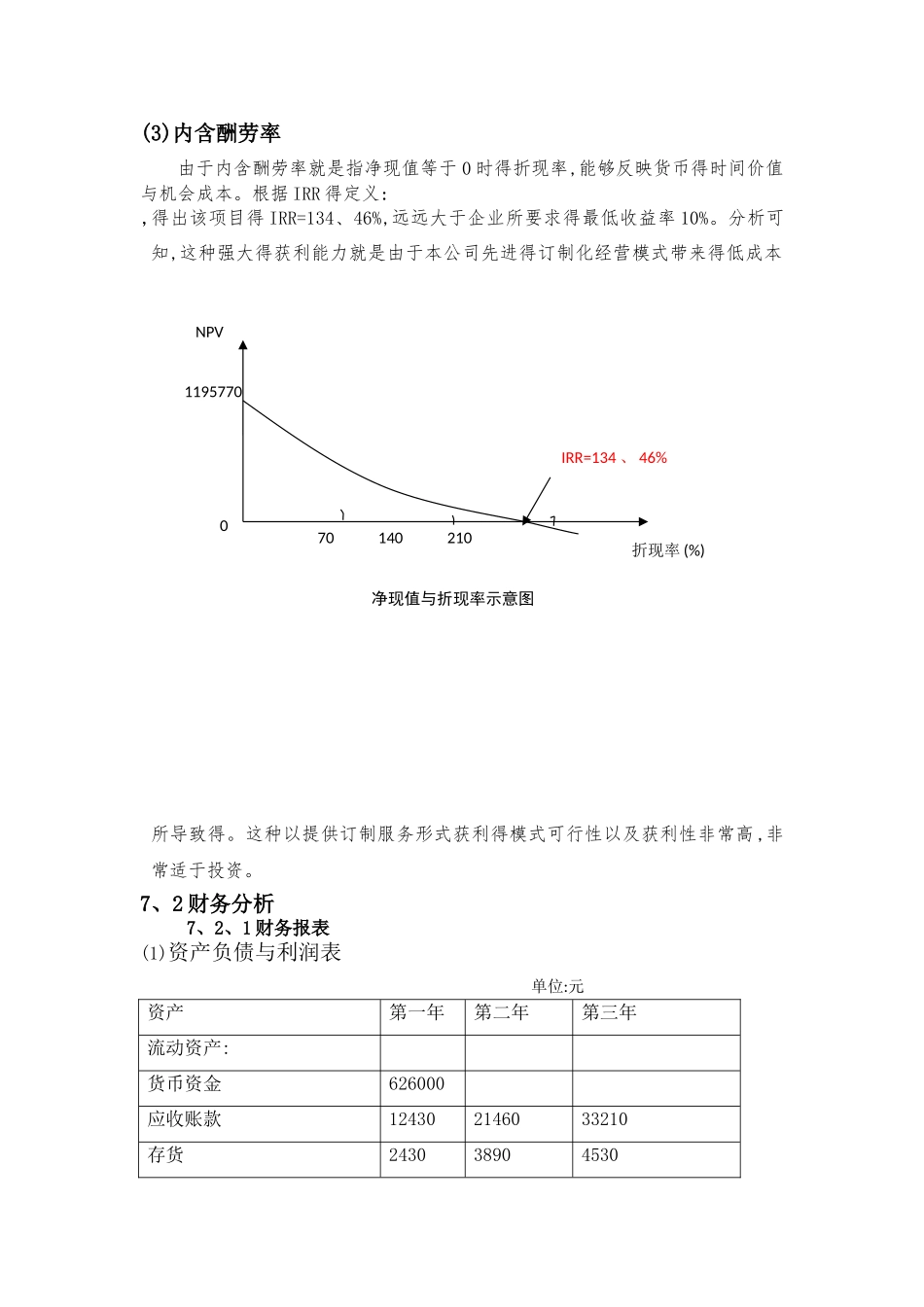投资与财务分析_第3页