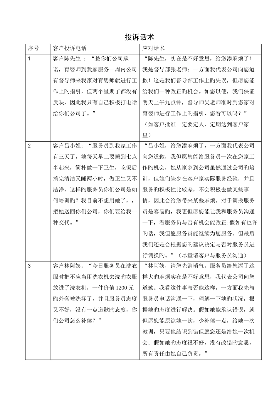 投诉话术处理_第1页